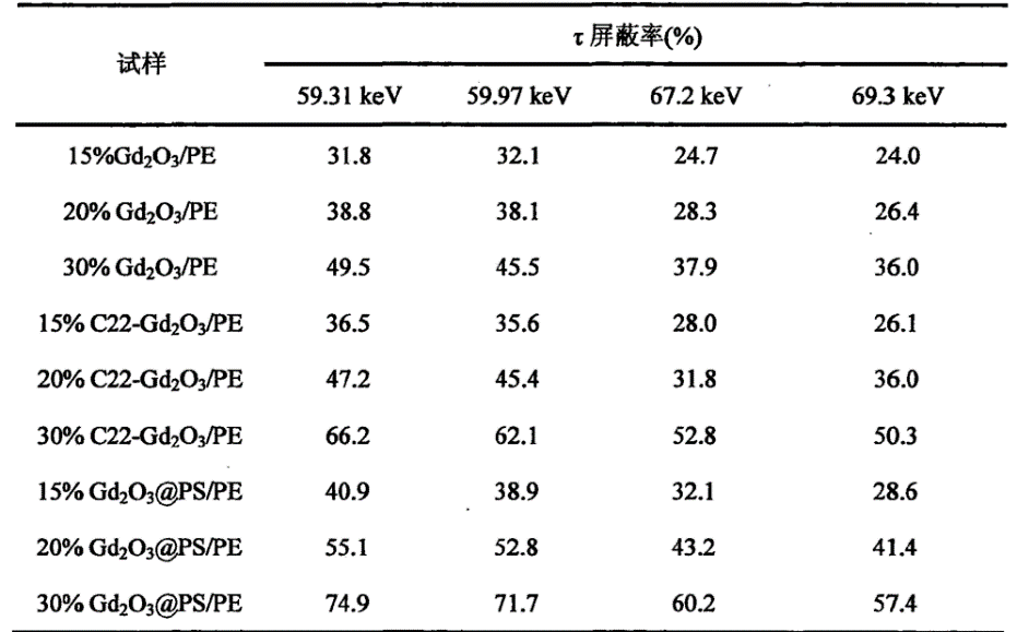 B41B